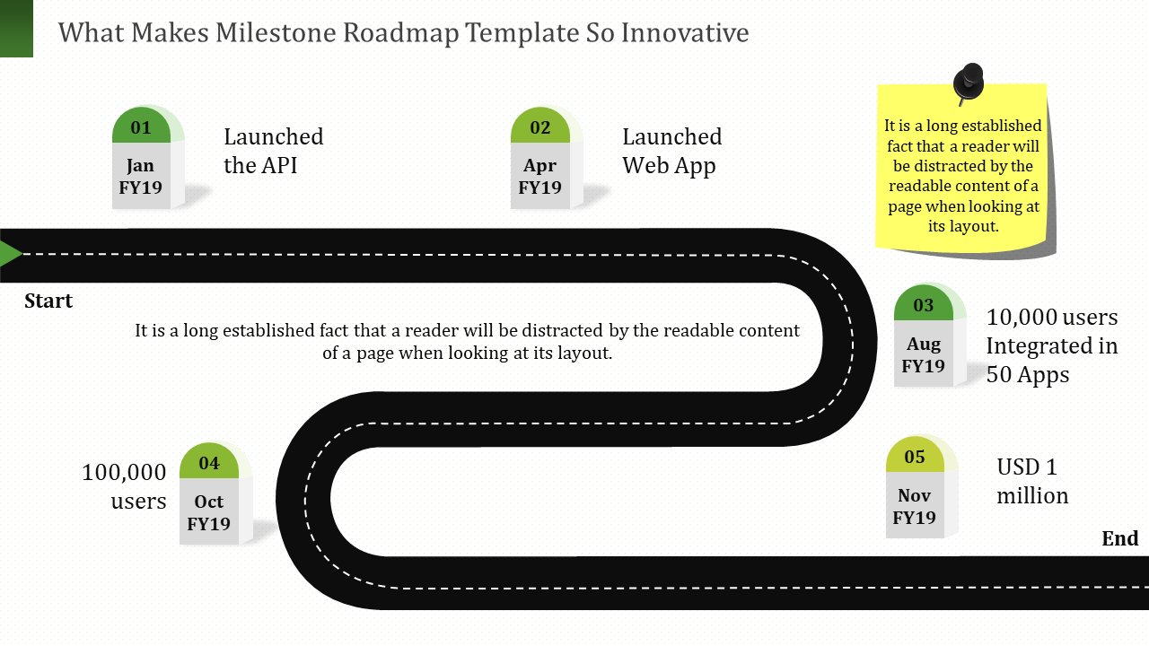 Free - Milestone Roadmap Template PowerPoint and Google Slides